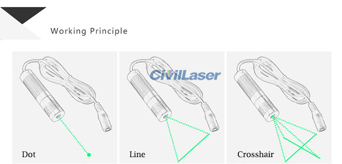 515nm laser module